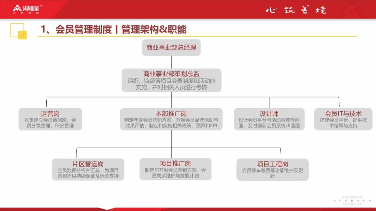 2020鼎峰商业会员管理与运营体系制度_第10页