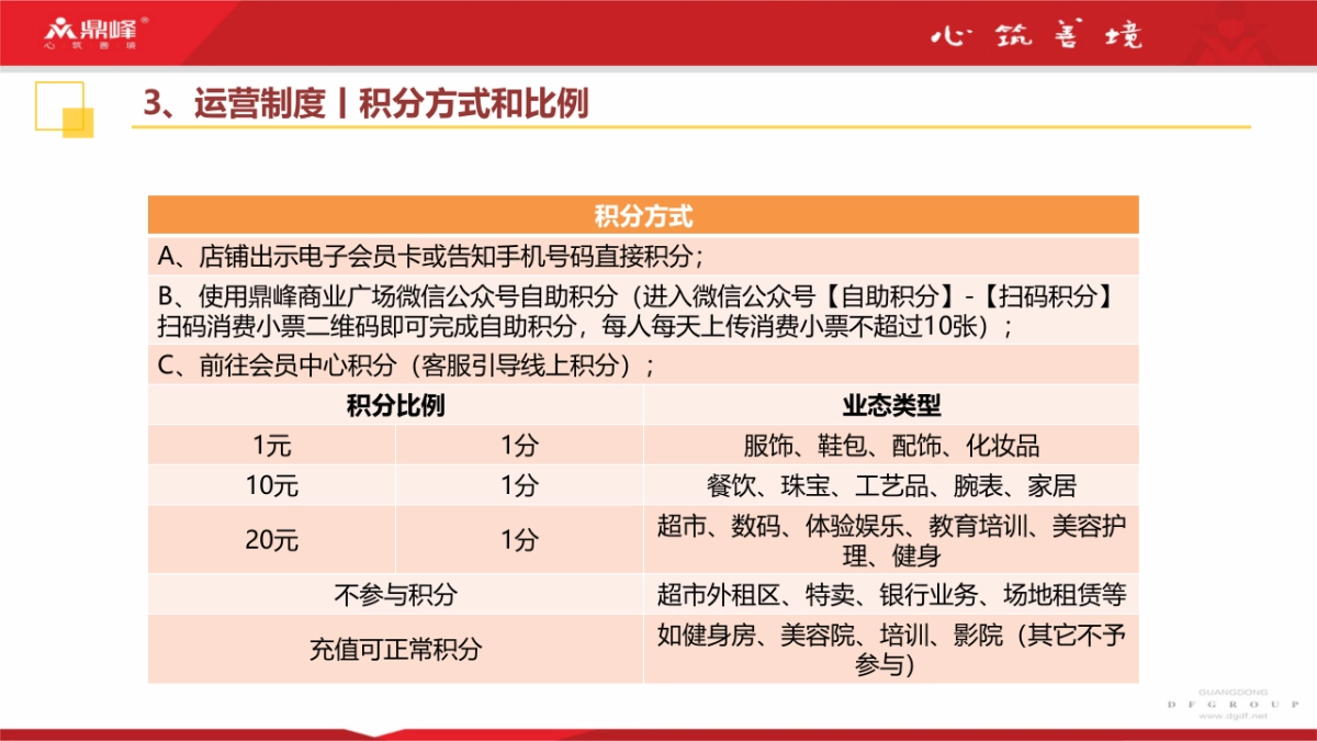 2020鼎峰商业会员管理与运营体系制度_第6页