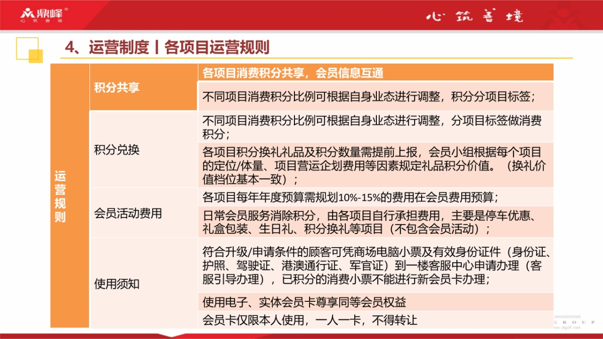2020鼎峰商业会员管理与运营体系制度_第7页