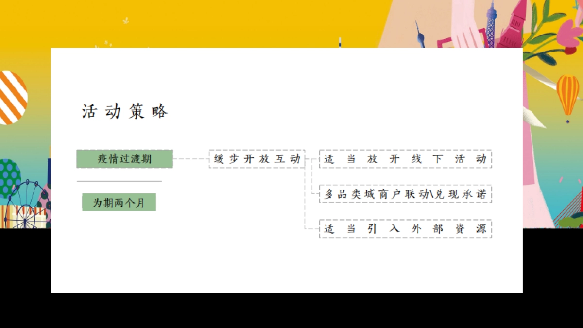 2020商业广场会员沙龙活动策划方案_第7页