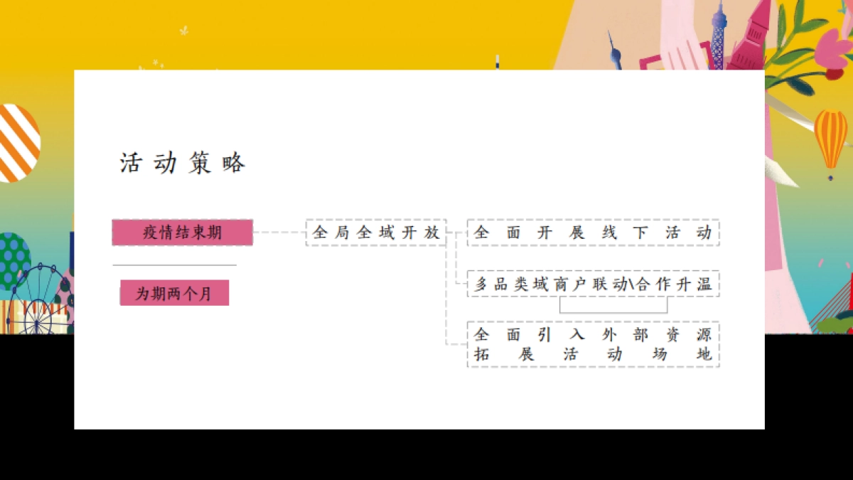 2020商业广场会员沙龙活动策划方案_第8页