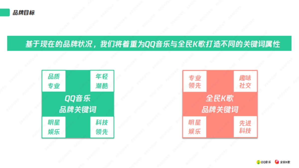 2019QQ音乐&全民K歌年度口碑管理方案_第9页