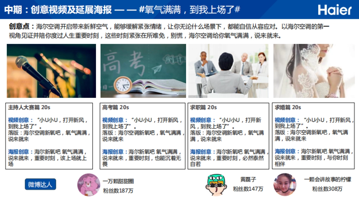 2019海尔空调主持人大赛口碑传播方案_第10页