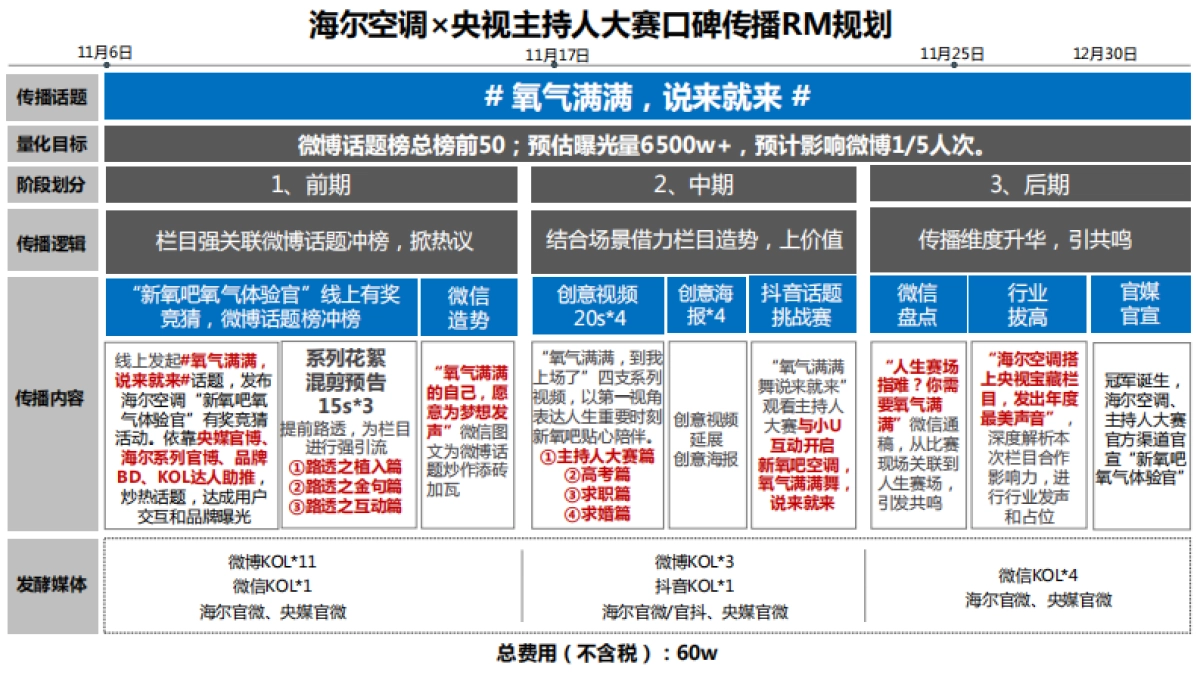2019海尔空调主持人大赛口碑传播方案_第3页