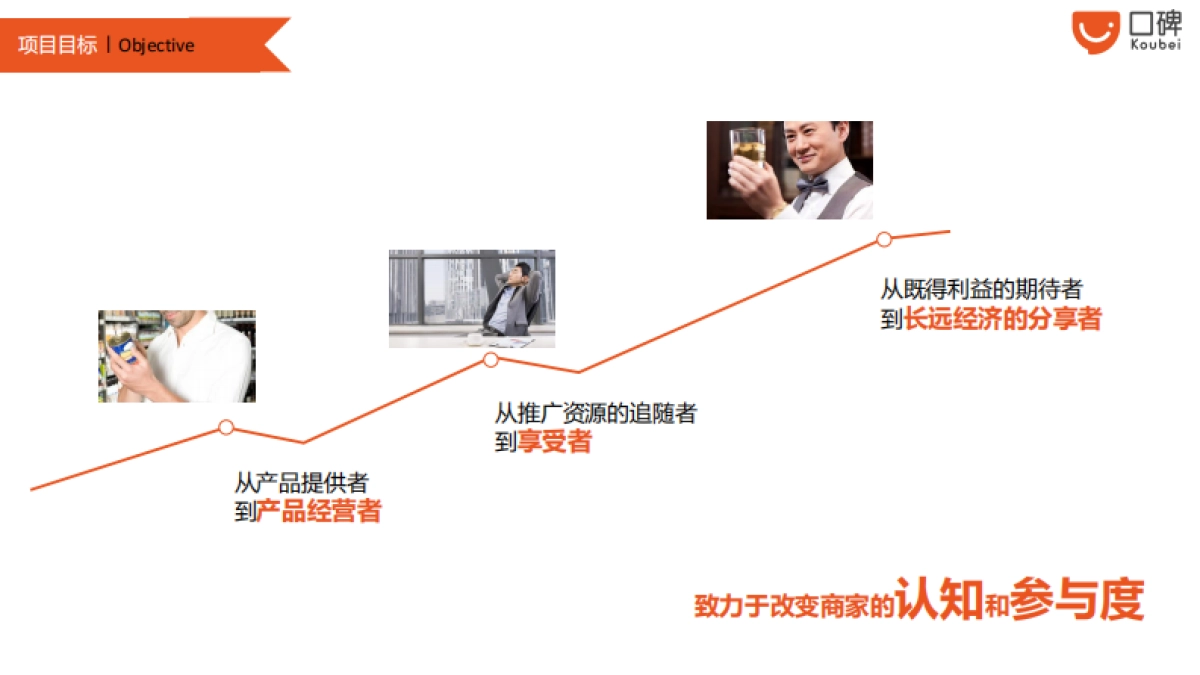 口碑致匠心-餐饮生态峰会活动方案_第9页