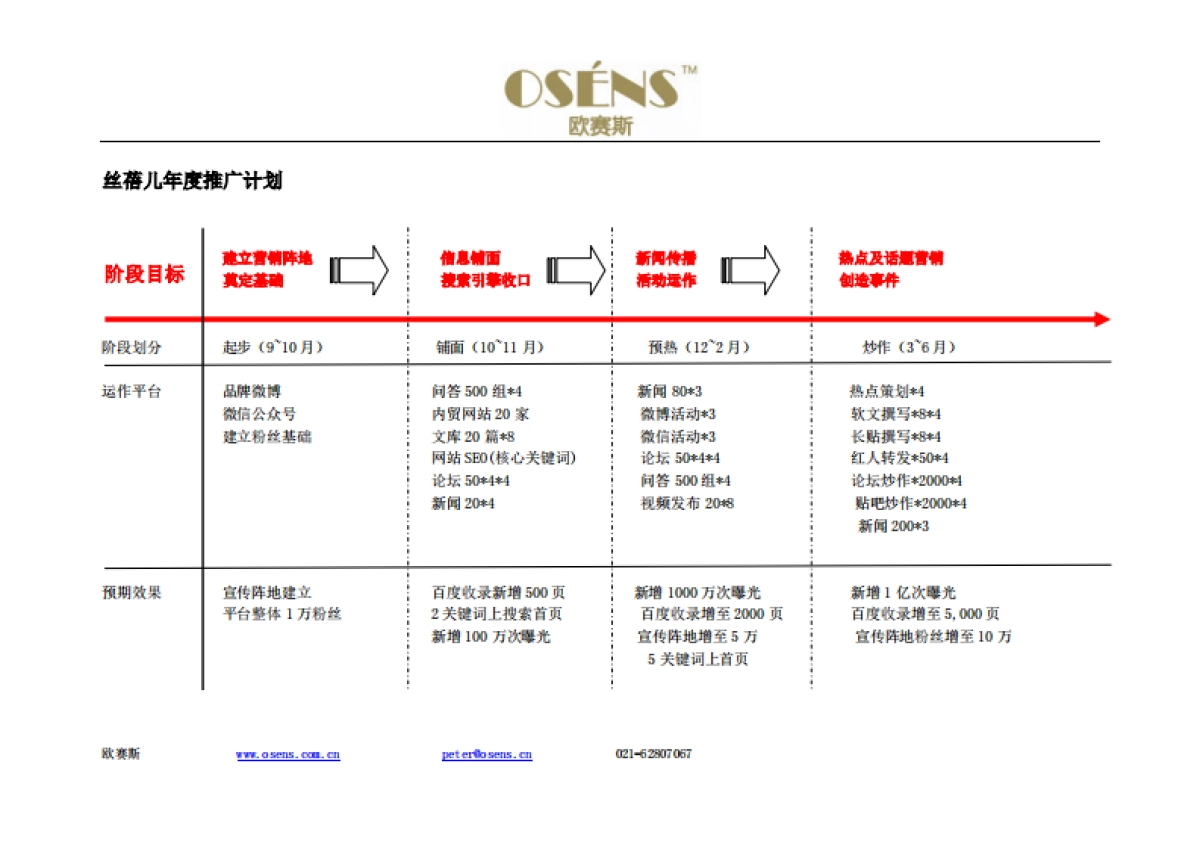 欧赛斯丝蓓尔家纺品牌线上网络口碑营销方案_第1页