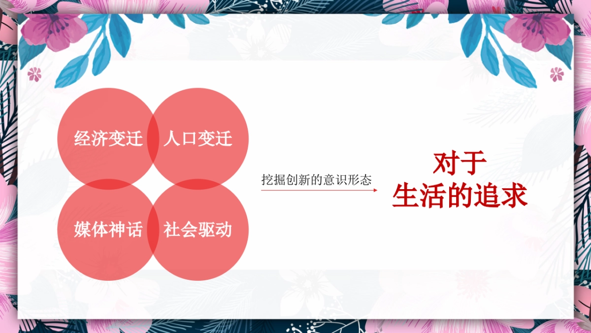 2020地产项目社群运营策划方案_第8页