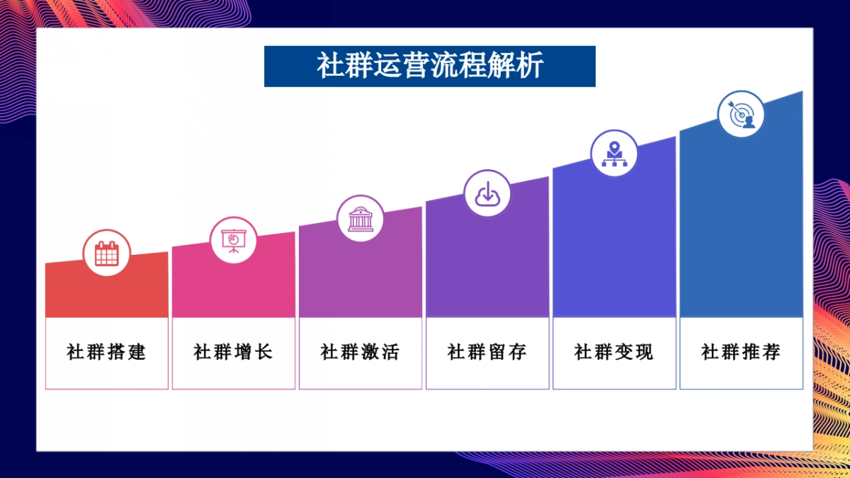 2020复苏期购物中心的社群运营解析分享_第10页