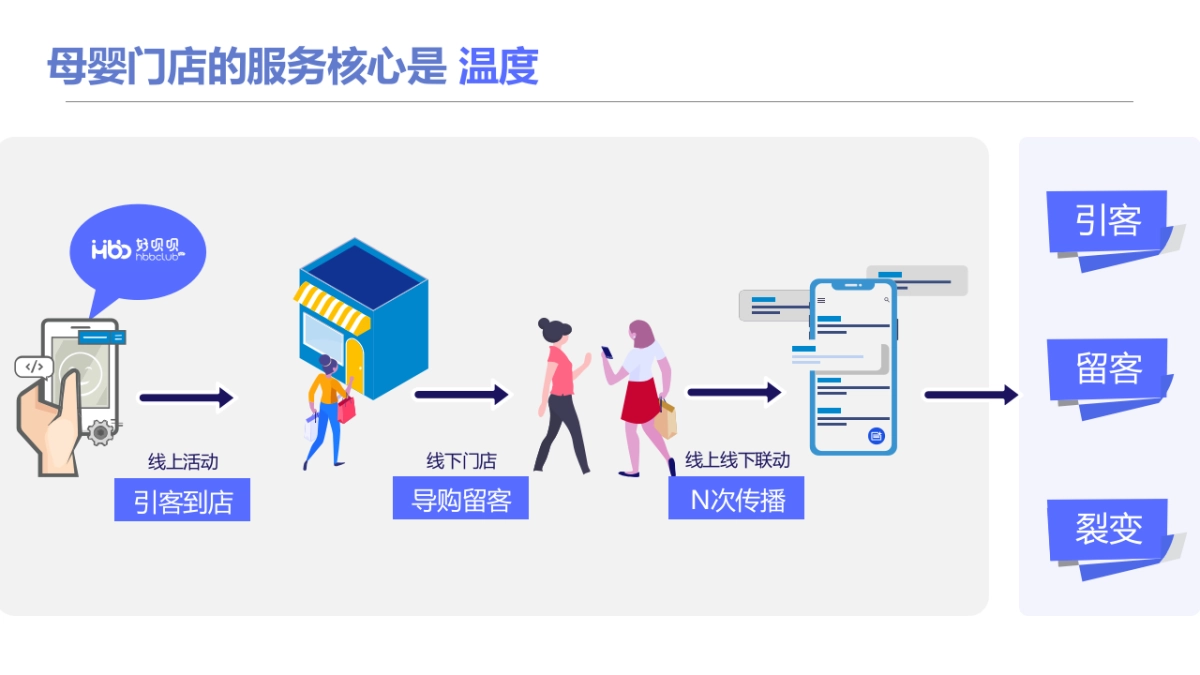 2020母婴品牌社群推广方案_第10页