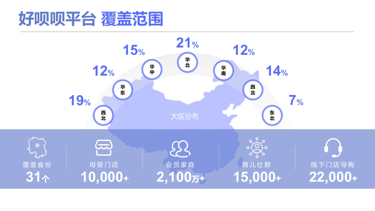2020母婴品牌社群推广方案_第2页