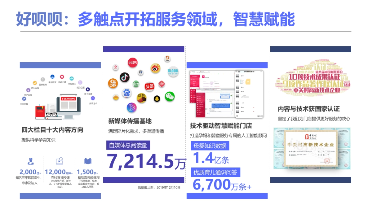 2020母婴品牌社群推广方案_第4页