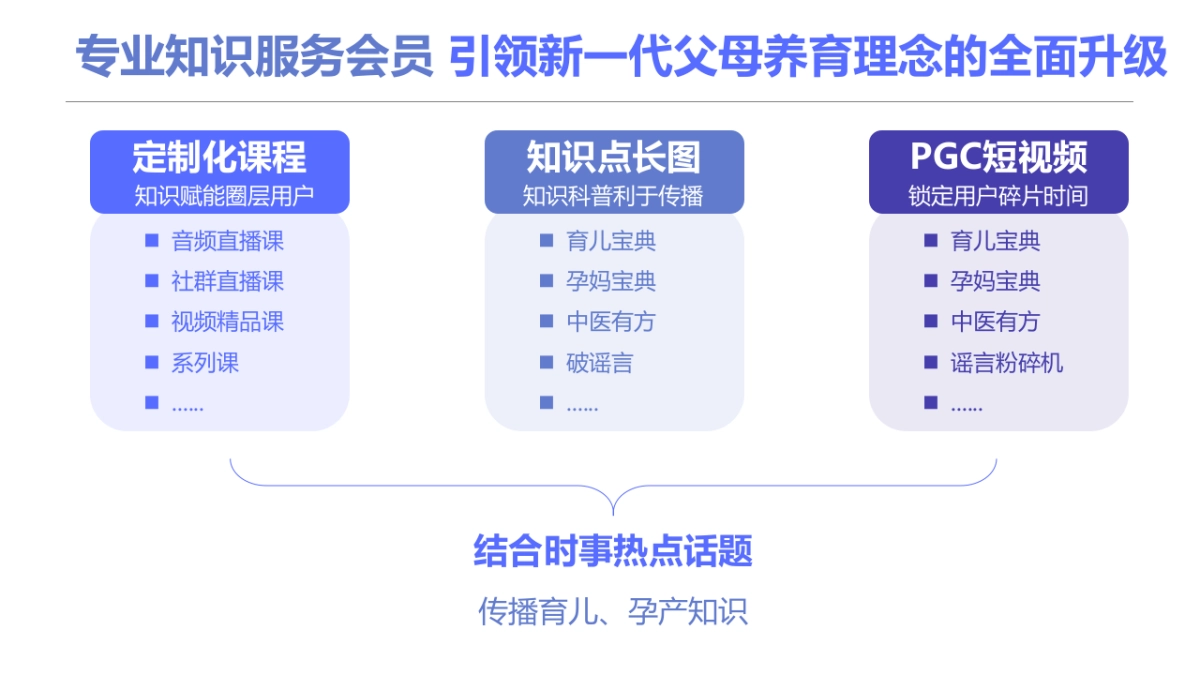 2020母婴品牌社群推广方案_第6页