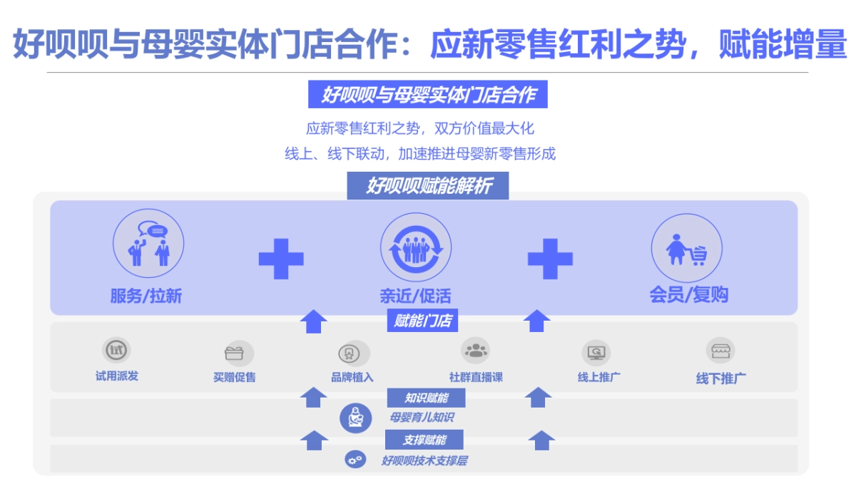 2020母婴品牌社群推广方案_第8页