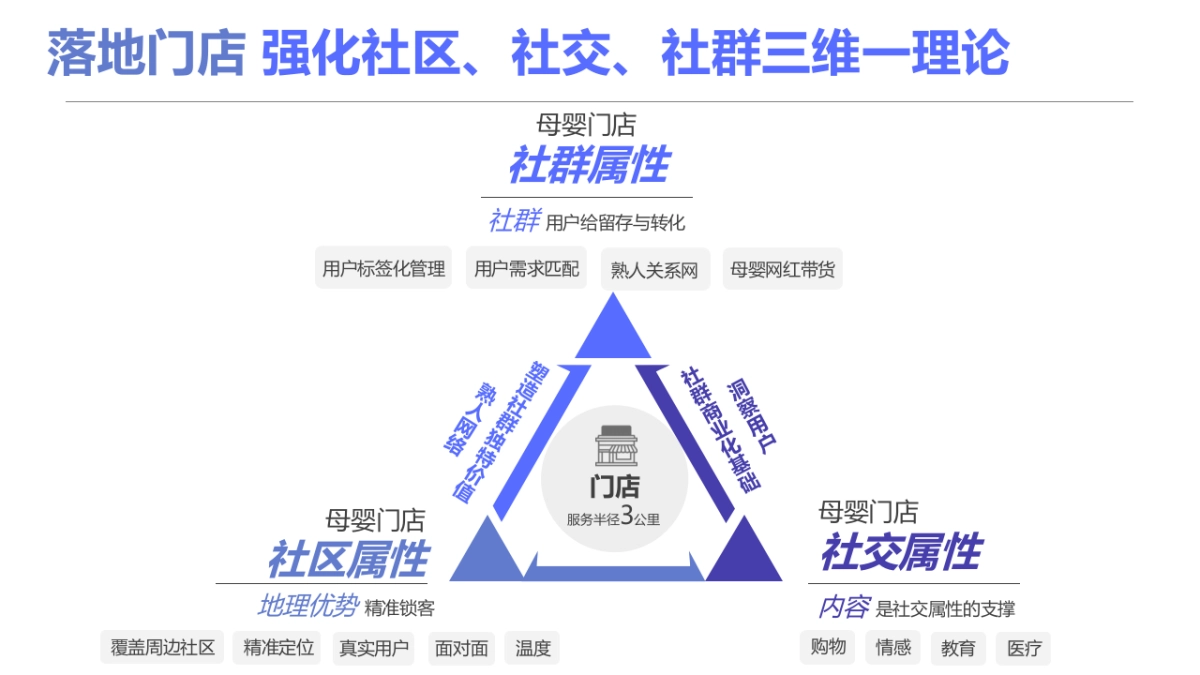 2020母婴品牌社群推广方案_第9页