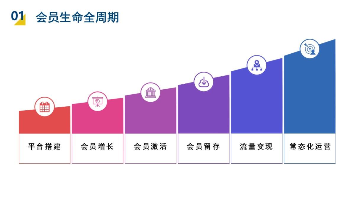 2021地产会员社群运营方案-36P_第7页