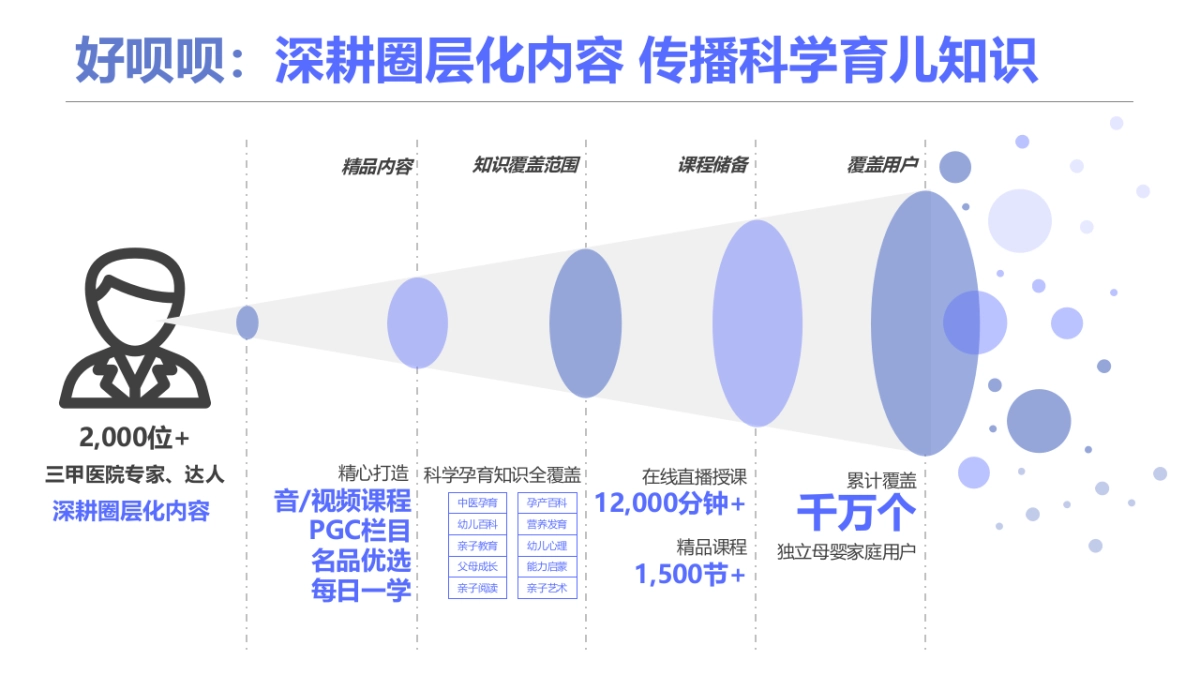 2021母婴品牌社群推广方案_第5页
