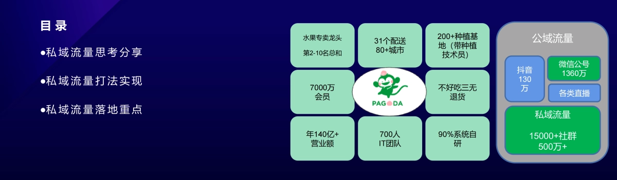 百果科技-沈欣：百果园如何用技术提效门店私域和社群？_第4页