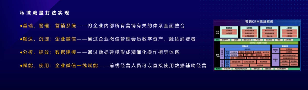 百果科技-沈欣：百果园如何用技术提效门店私域和社群？_第7页