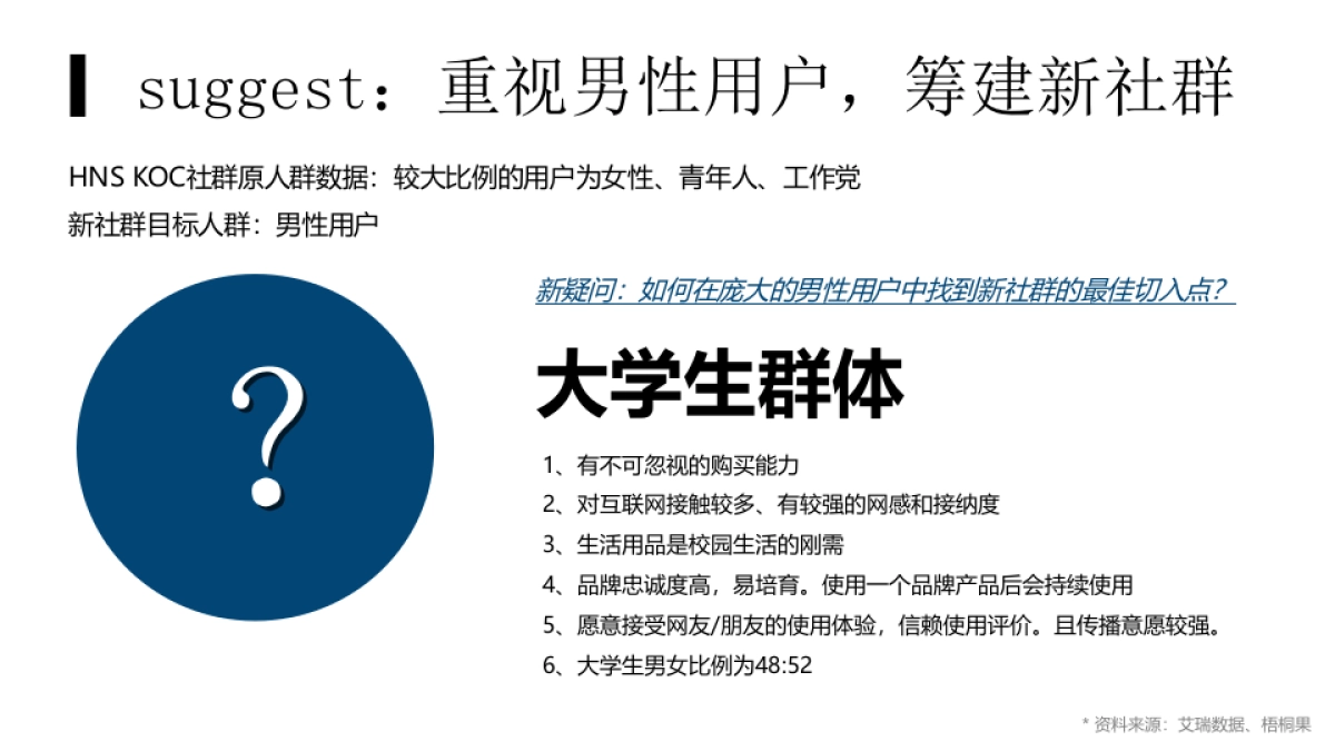 海飞丝-社群运营规划_第5页