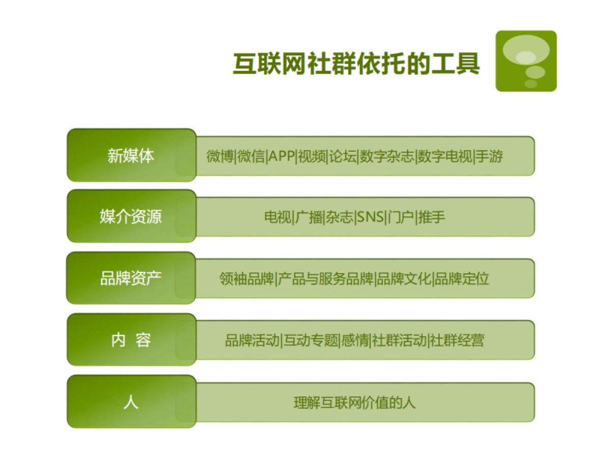 互联网社群服务的运营_第10页