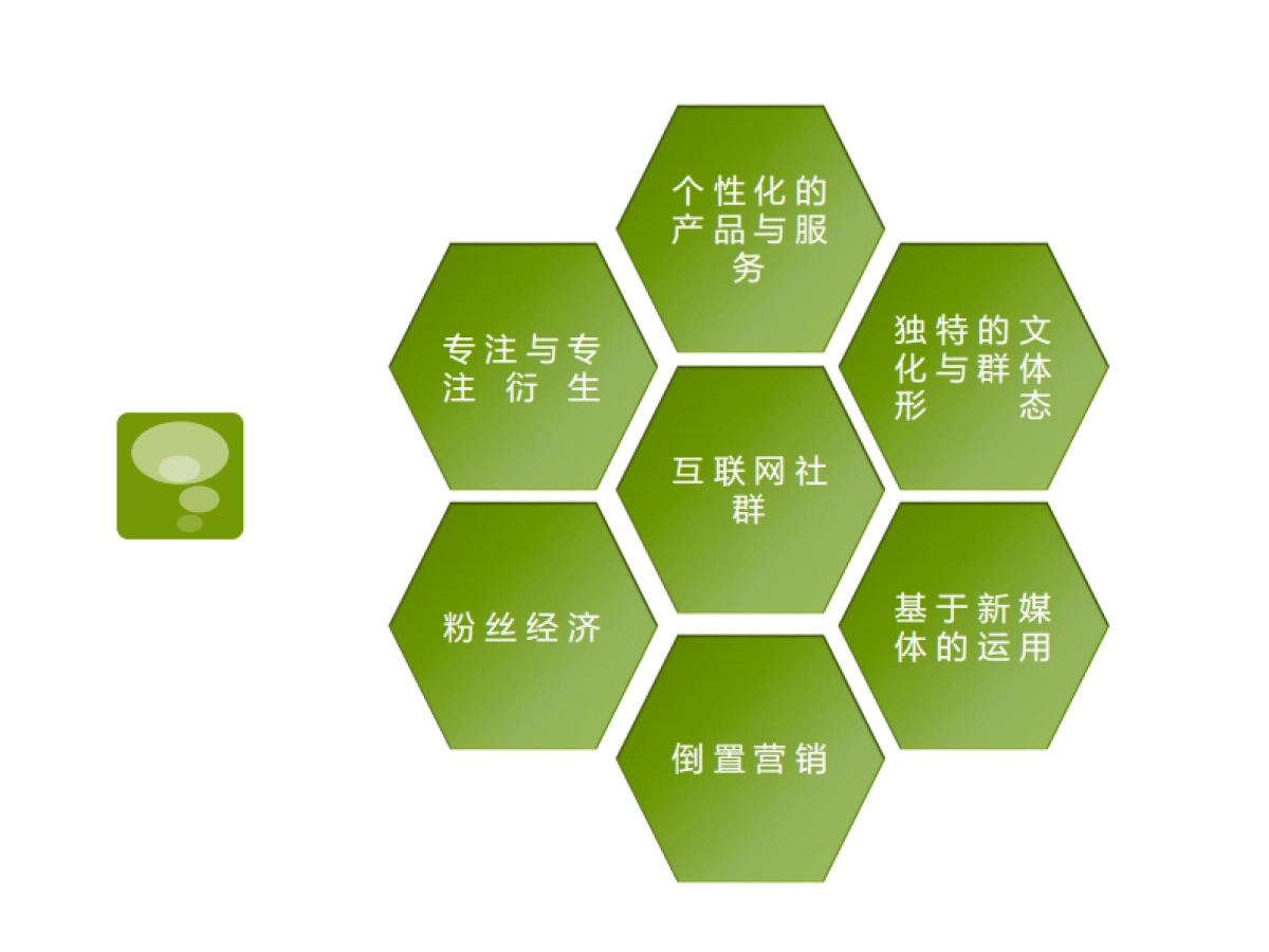 互联网社群服务的运营_第4页