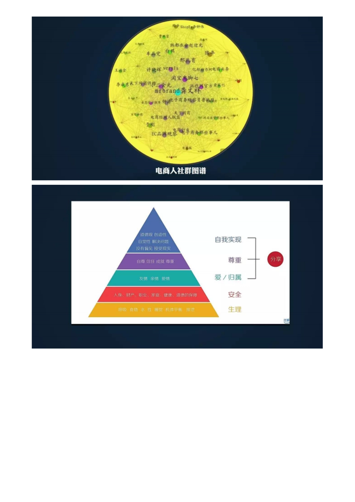 教育行业社群谈PPT（多图杀流量）获取_第10页