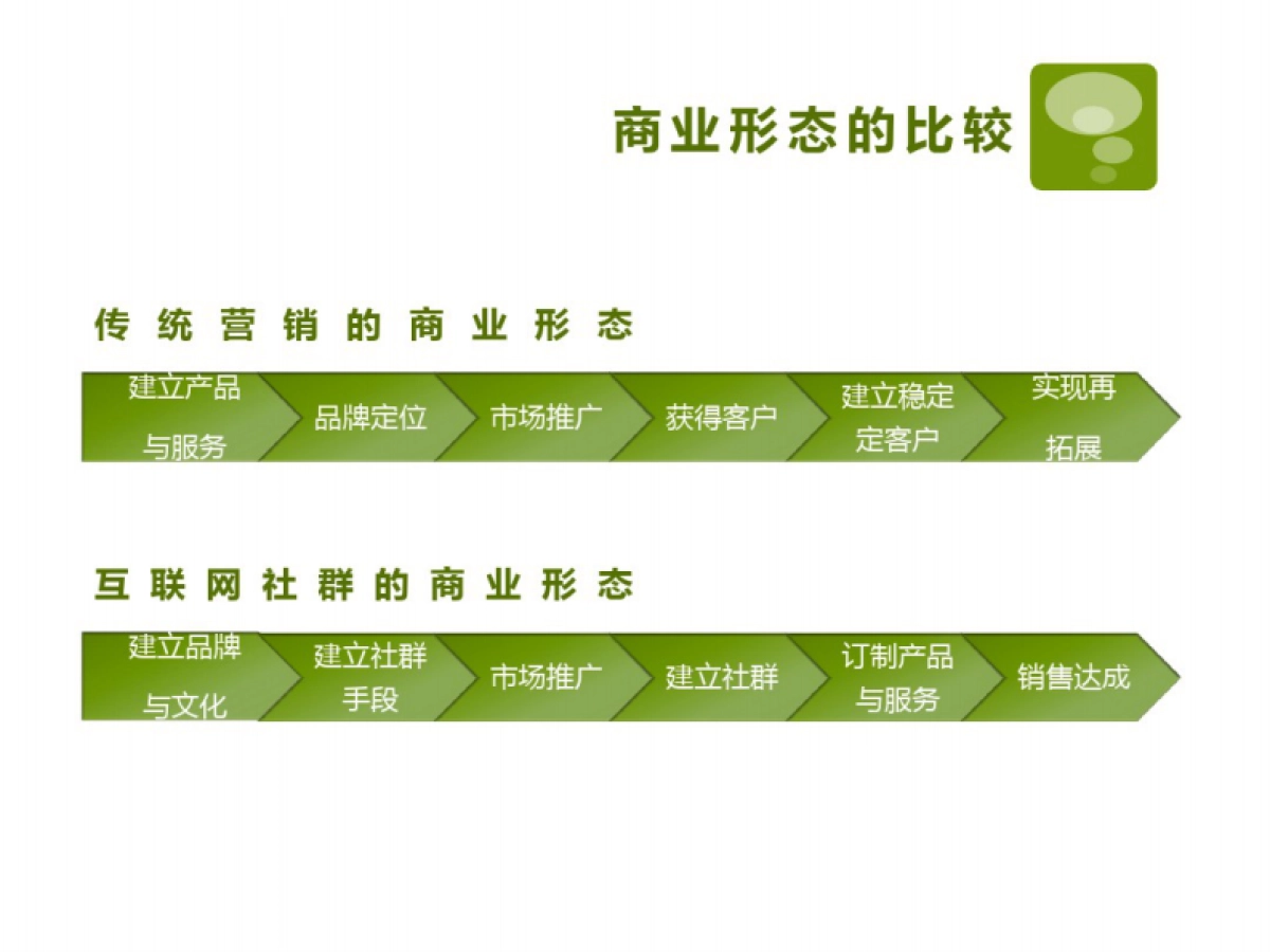 联网社群服务的运营_第5页