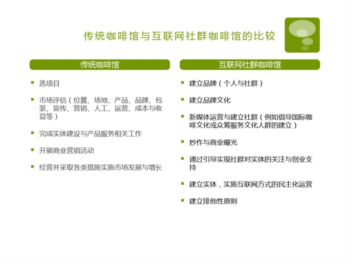 联网社群服务的运营_第6页