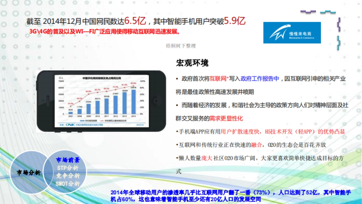 慢慢来-E场景+ 轻APP创客社群服务平台商业计划_第8页