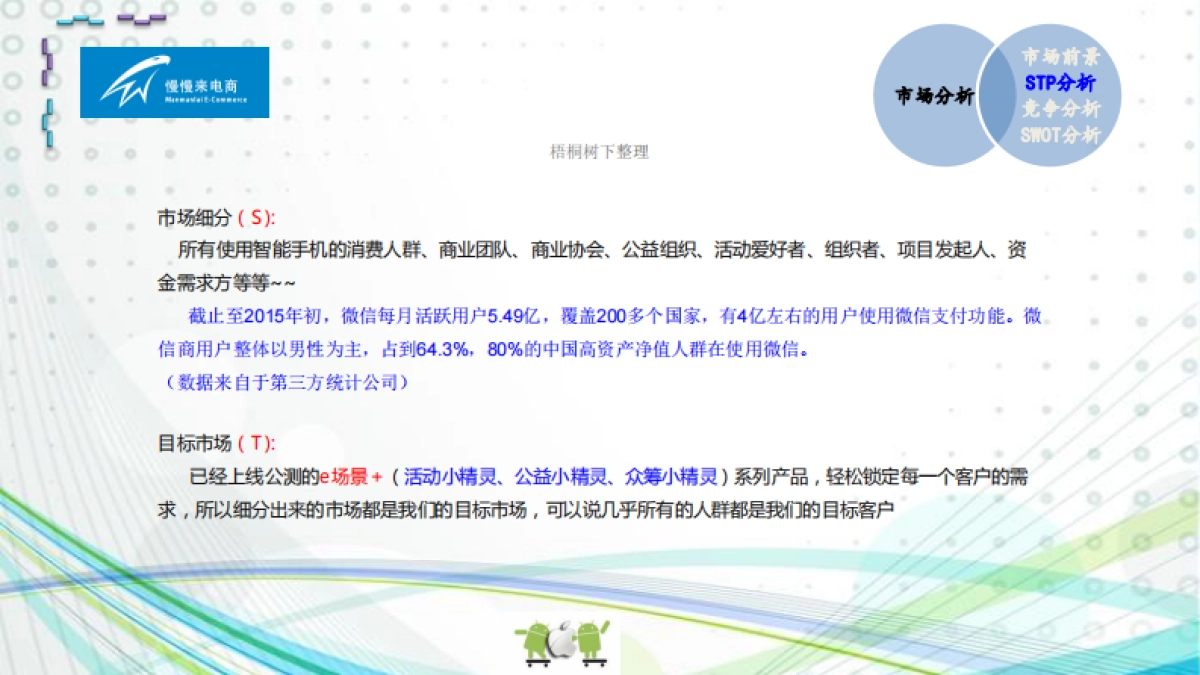 慢慢来-E场景+ 轻APP创客社群服务平台商业计划_第9页