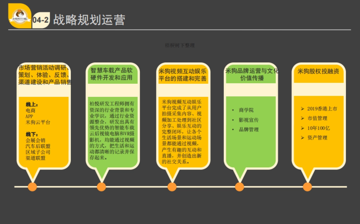 米狗智慧车生活全球连锁社群平台商业计划书_第10页