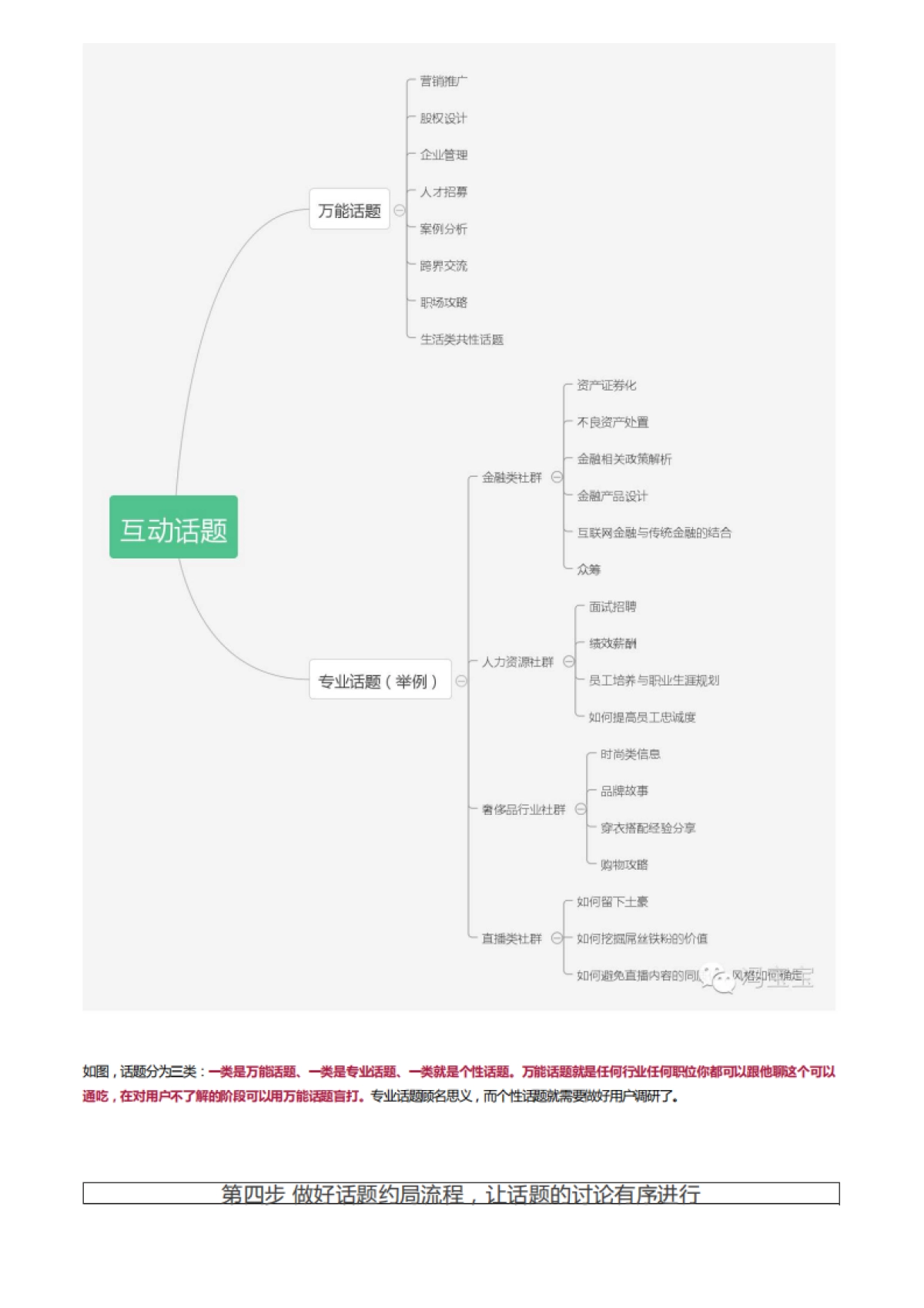如何做好企业的社群运营，你需要8个步骤_第5页