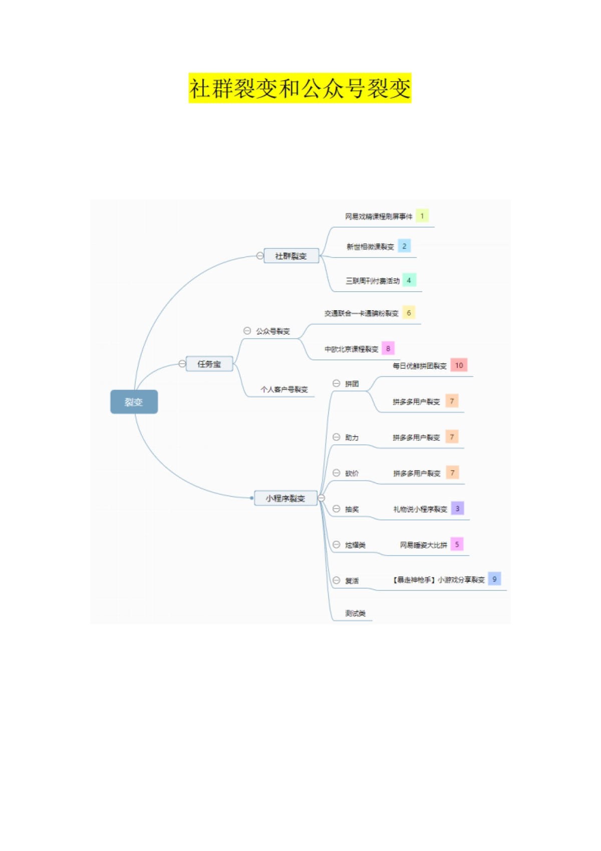 社群裂变与公众号裂变_第1页
