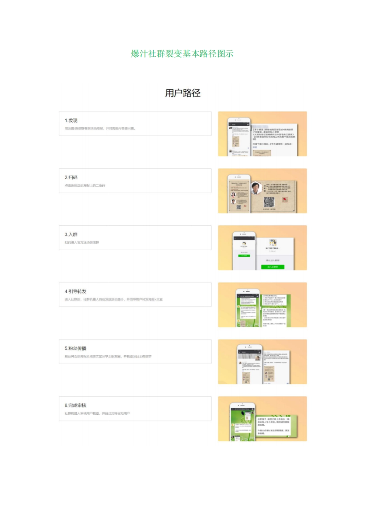 社群裂变与公众号裂变_第3页