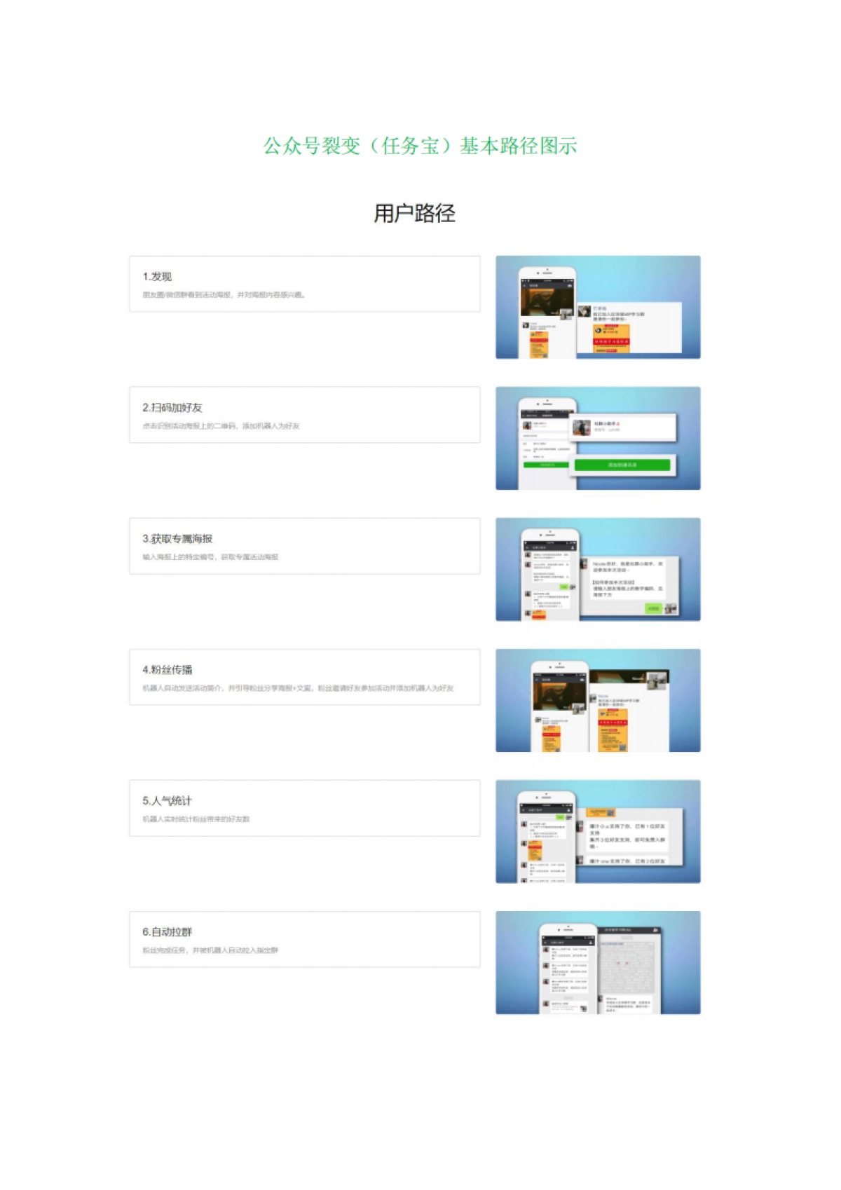社群裂变与公众号裂变_第6页