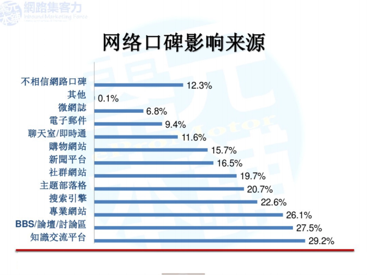 社群网站营销_第5页