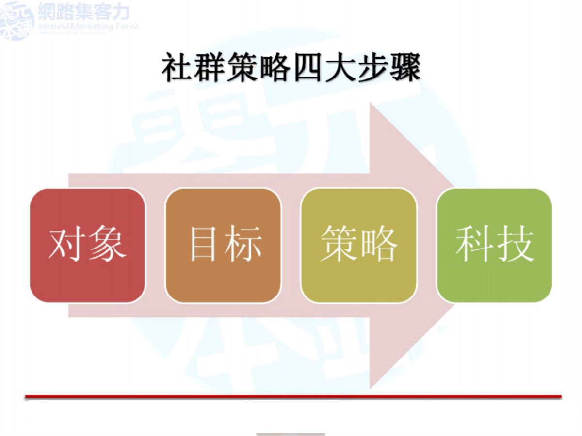 社群网站营销_第9页