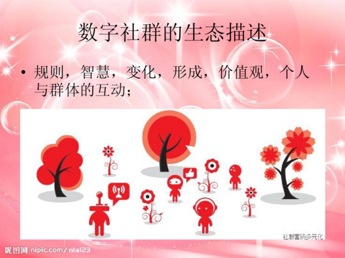 社群营销讲义_第3页