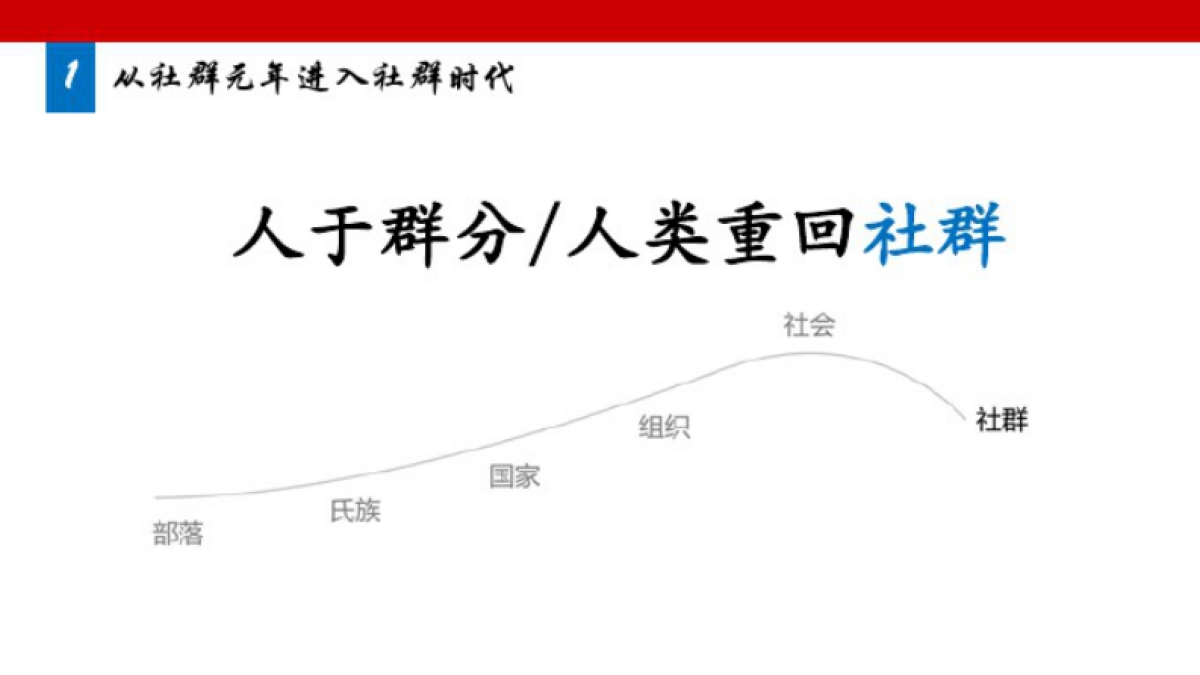 社群营销思考_第5页