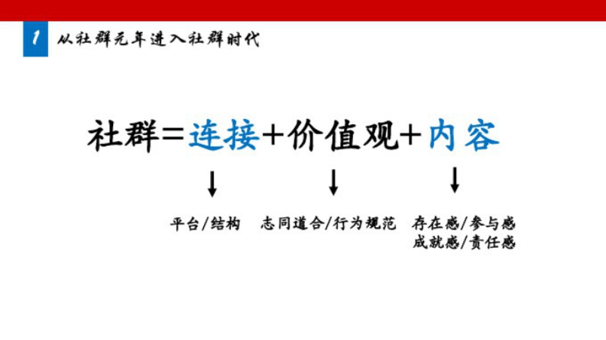 社群营销思考_第7页