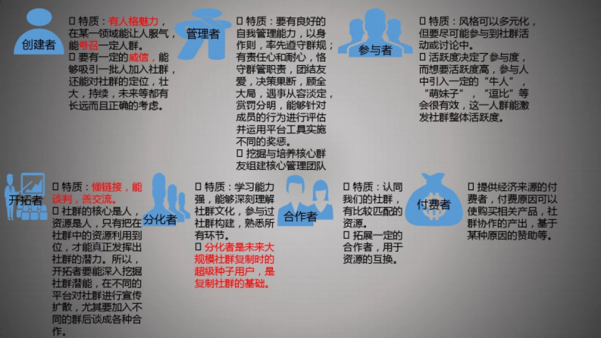 社群运营_第10页