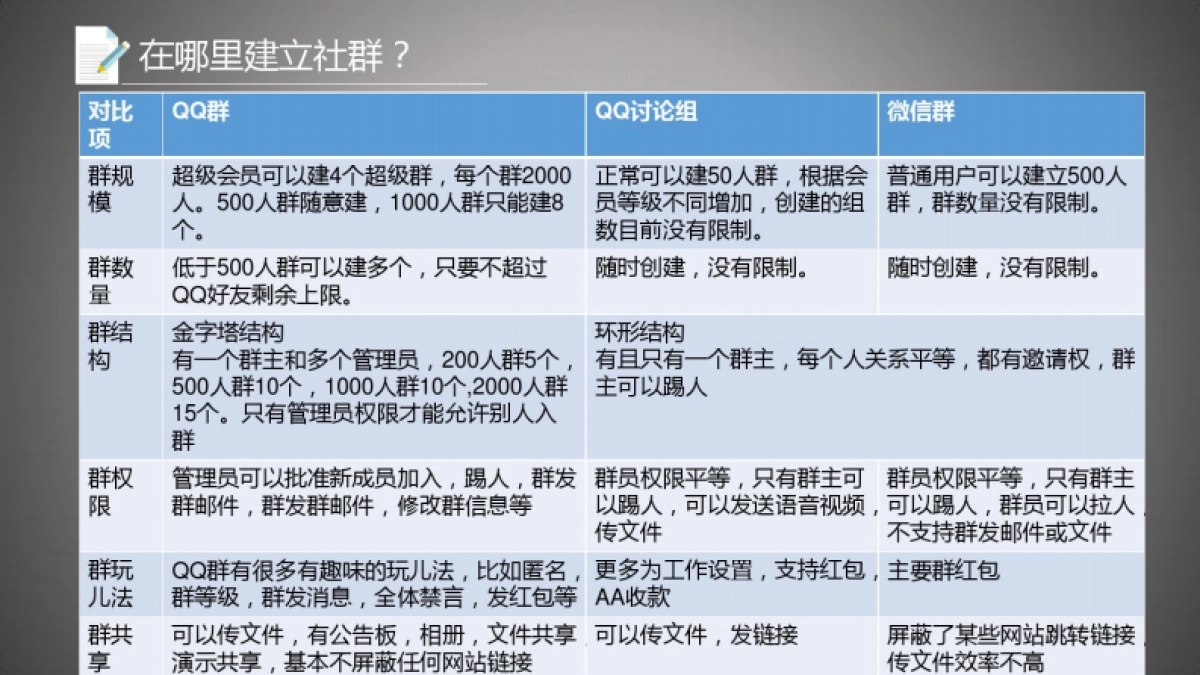 社群运营_第8页