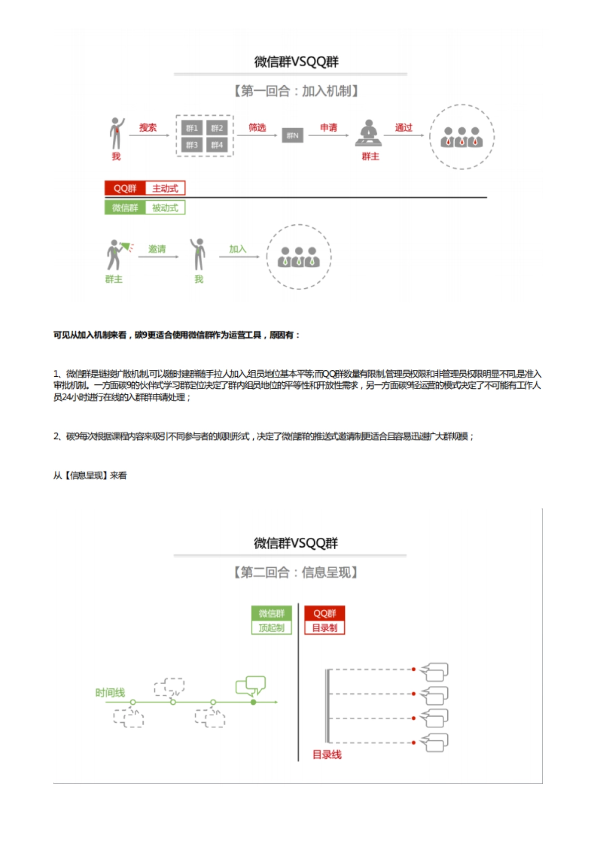 社群运营报名作业----葛思汝(V2.0)_第5页