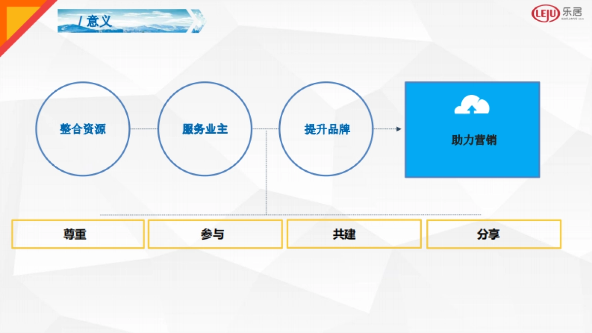 天地源社群营销方案_第5页