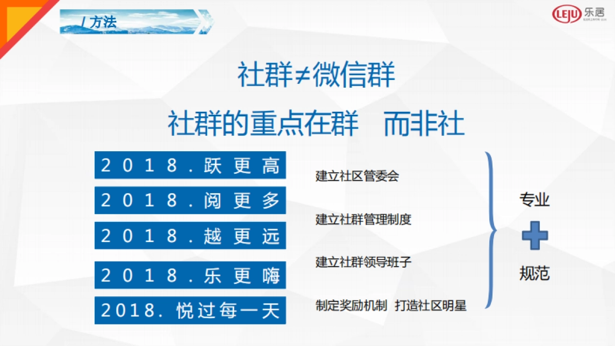 天地源社群营销方案_第7页