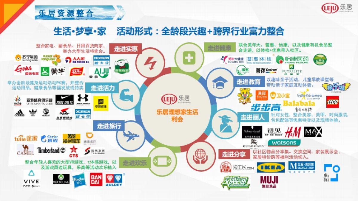 天地源社群营销方案_第9页