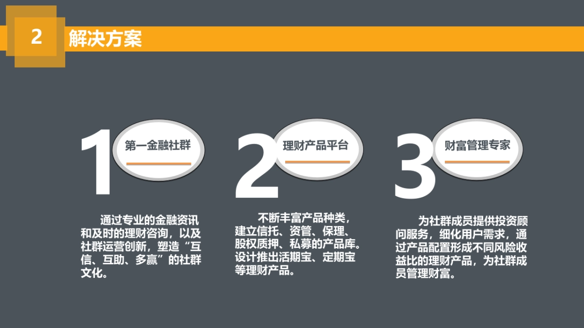 周知理财-打造中国第一金融社群商业计划书_第3页