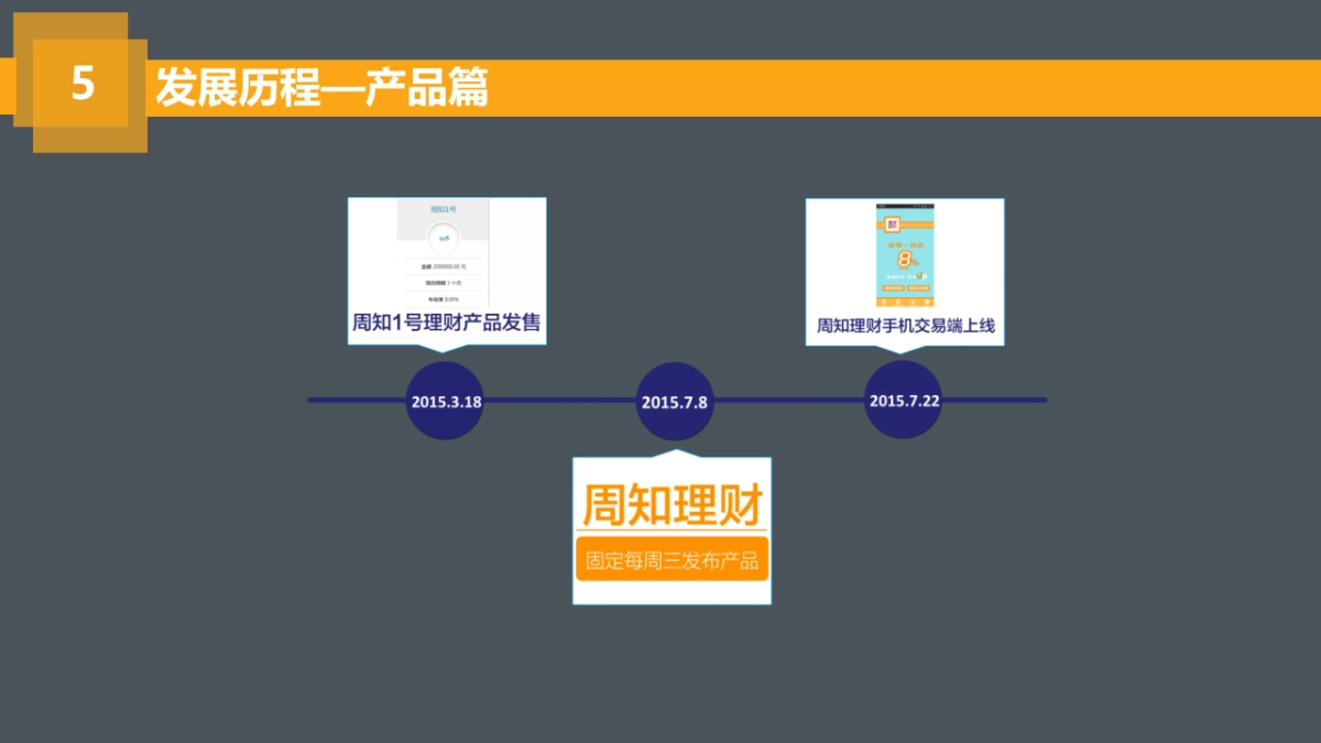 周知理财-打造中国第一金融社群商业计划书_第6页