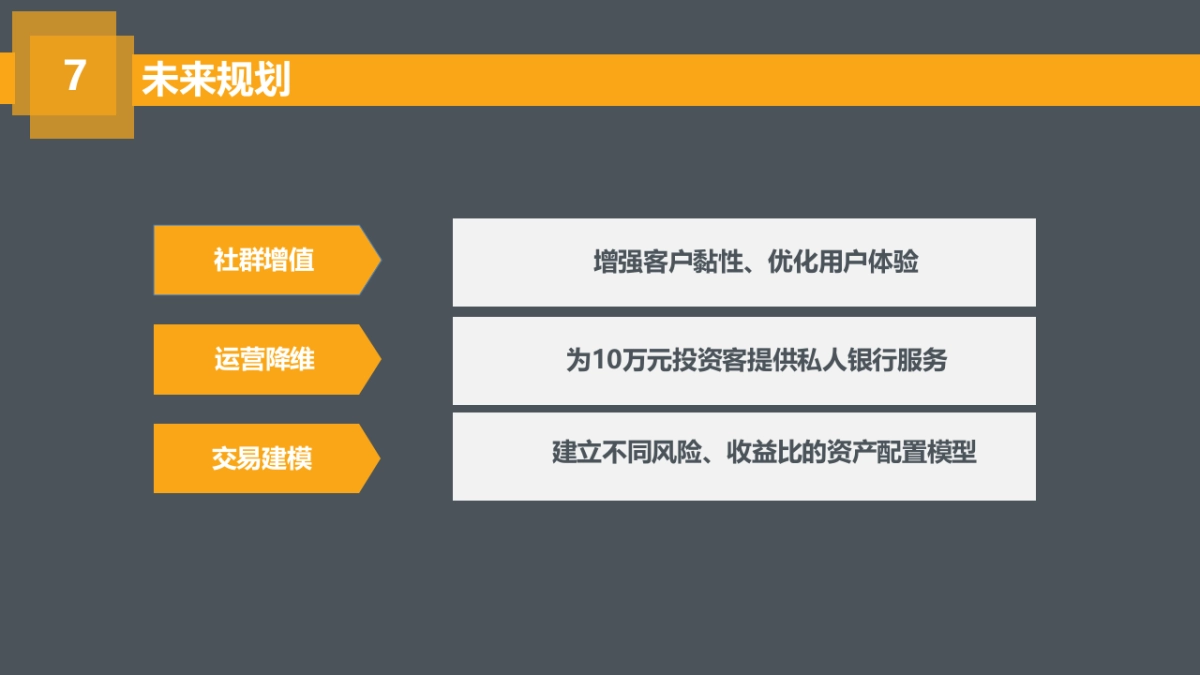 周知理财-打造中国第一金融社群商业计划书_第8页