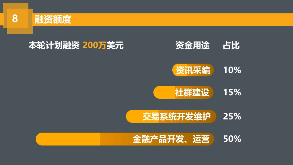 周知理财-打造中国第一金融社群商业计划书_第9页